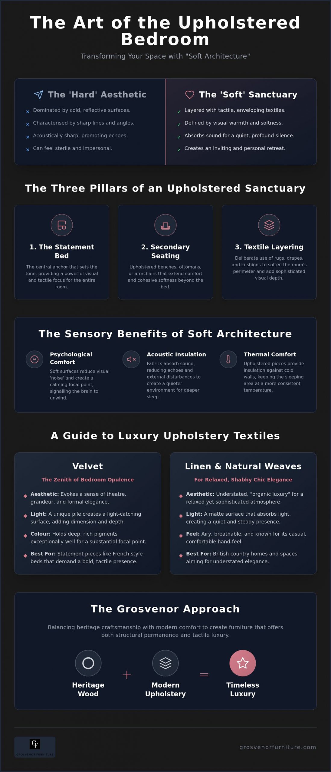 The Art of the Upholstered Bedroom: Creating a Sanctuary of Tactile Luxury