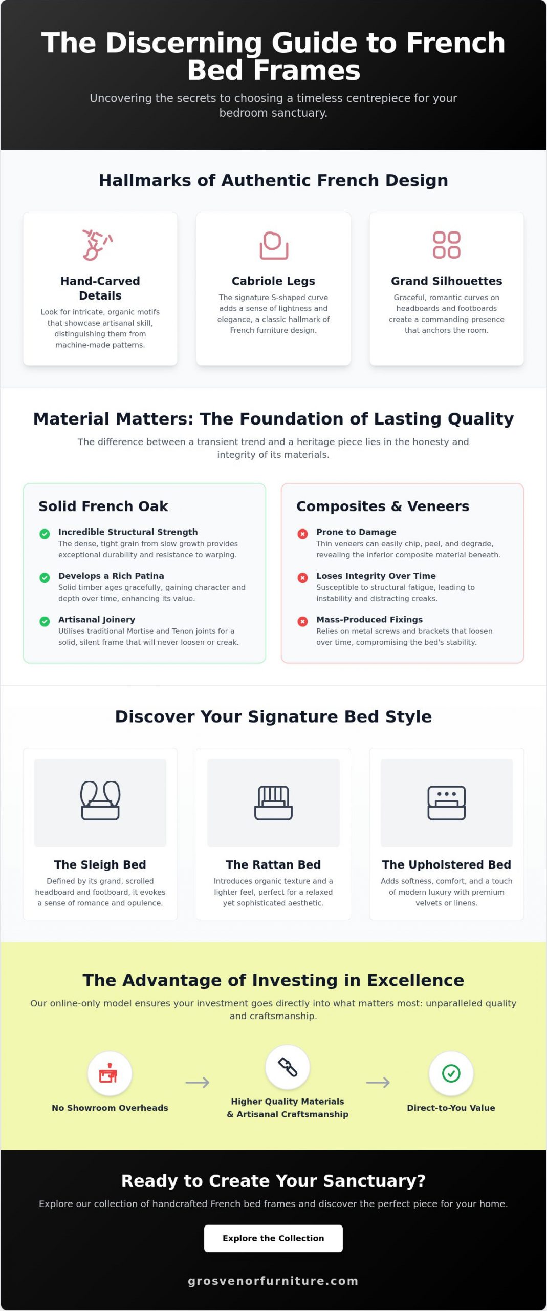 The Ultimate Guide to Choosing a French Bed Frame for Your Luxury Bedroom