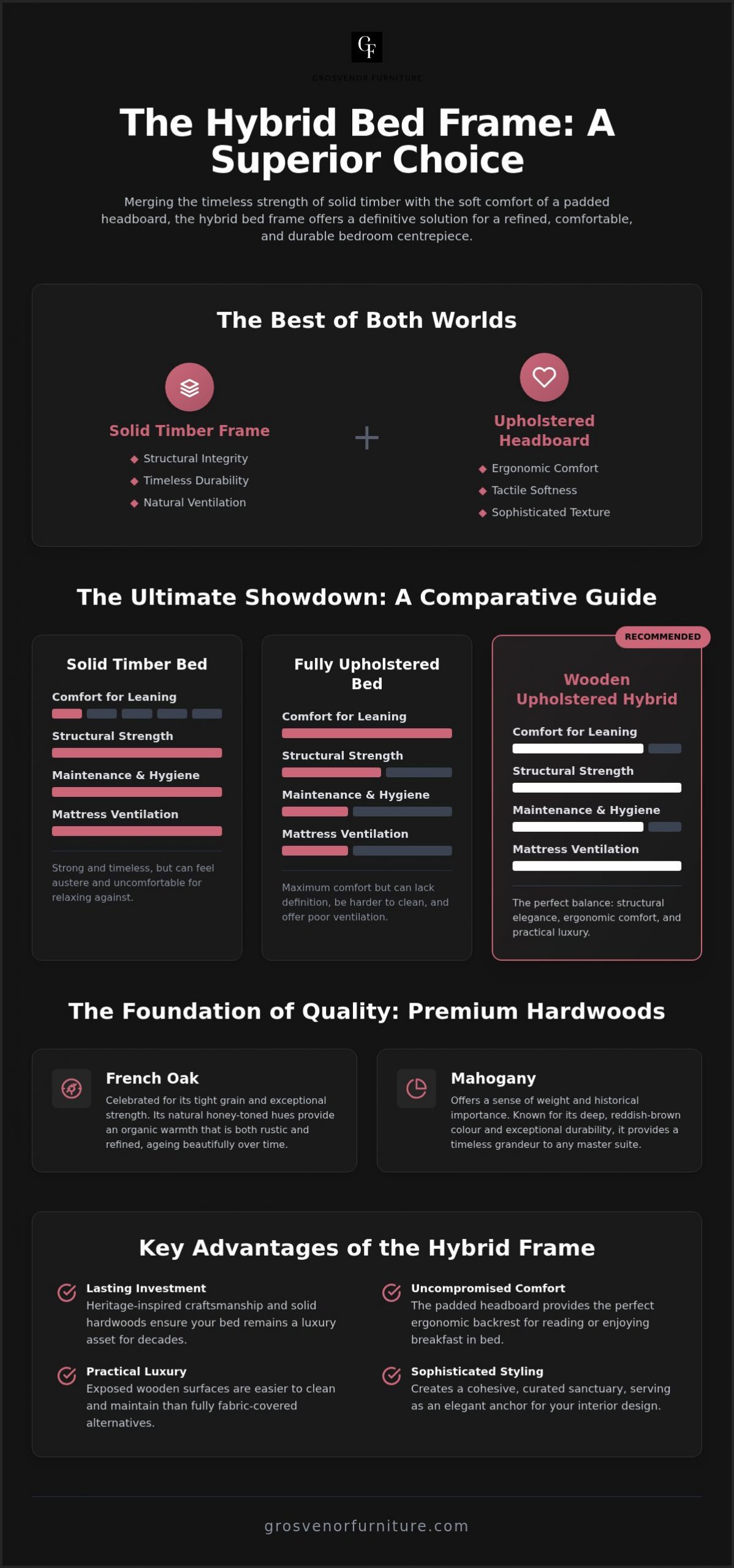 Wooden Upholstered Bed Frames: The Ultimate Guide to Heritage Craftsmanship and Luxury