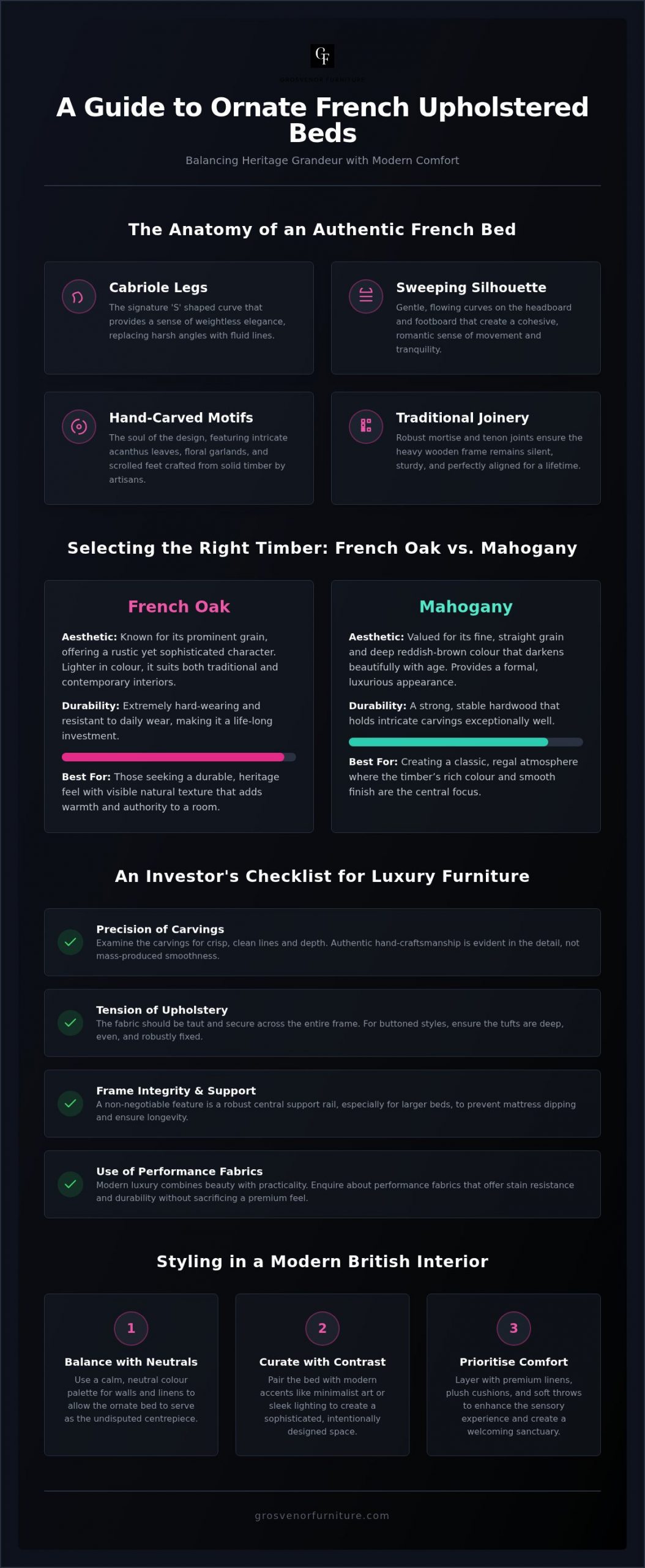 Ornate French Upholstered Beds: A Guide to Timeless Luxury and Craftsmanship