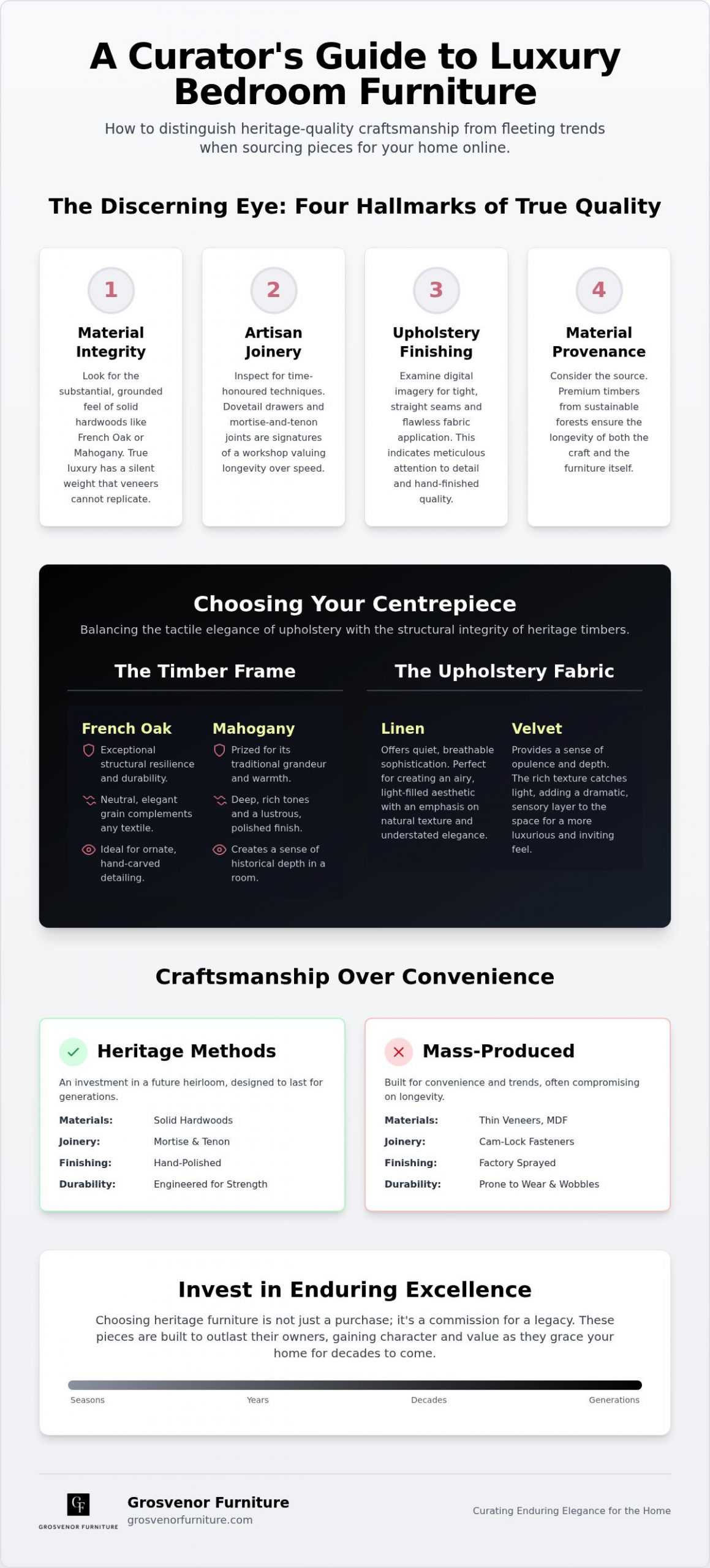 Luxury Bedroom Furniture Online: The Connoisseur’s Guide to Heritage and Design