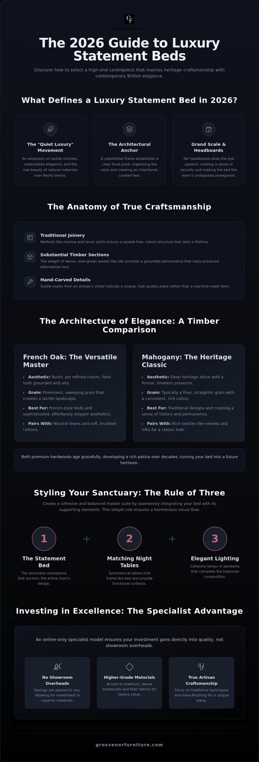 Luxury Statement Beds UK: The 2026 Guide to Master Bedroom Grandeur