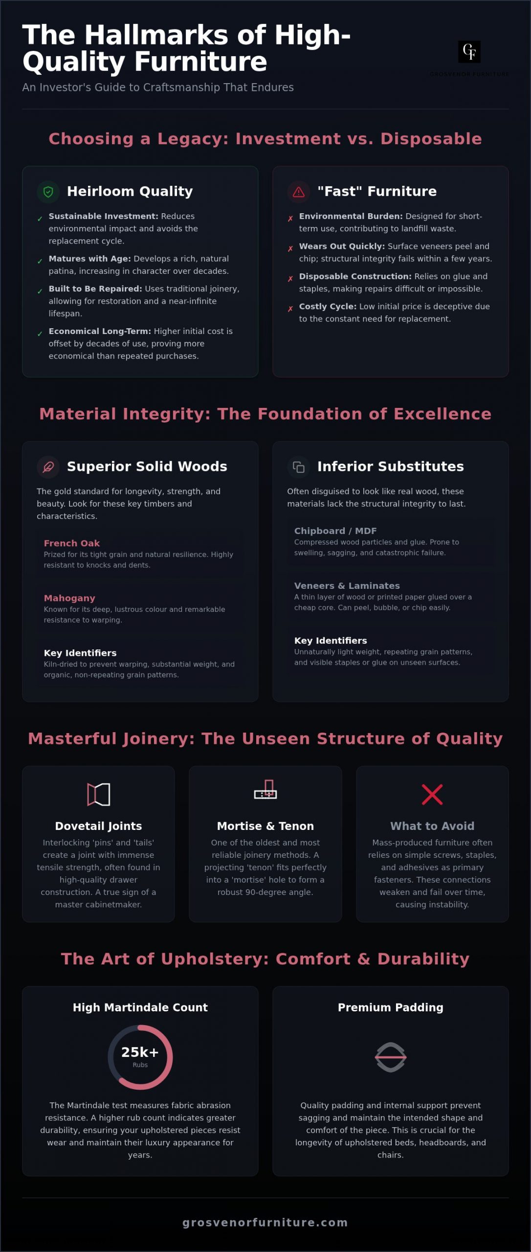 The Hallmarks of High-Quality Bedroom Furniture: An Investment in Timeless Excellence