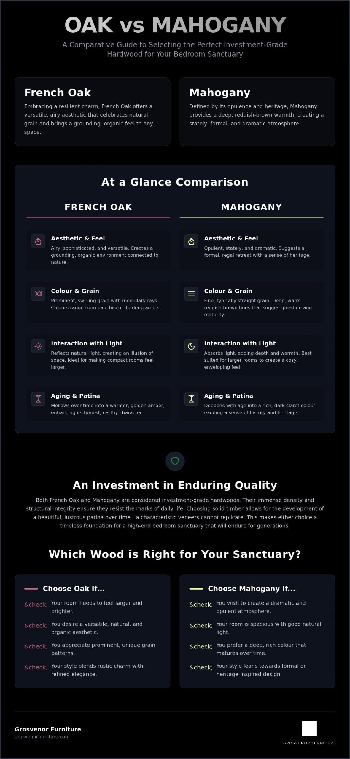 Oak vs Mahogany Bedroom Furniture: The Ultimate Pros and Cons Guide