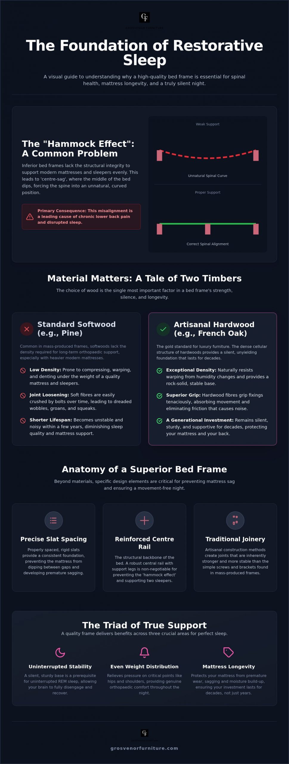 Best Bed Frame for Support in the UK: Luxury Guide